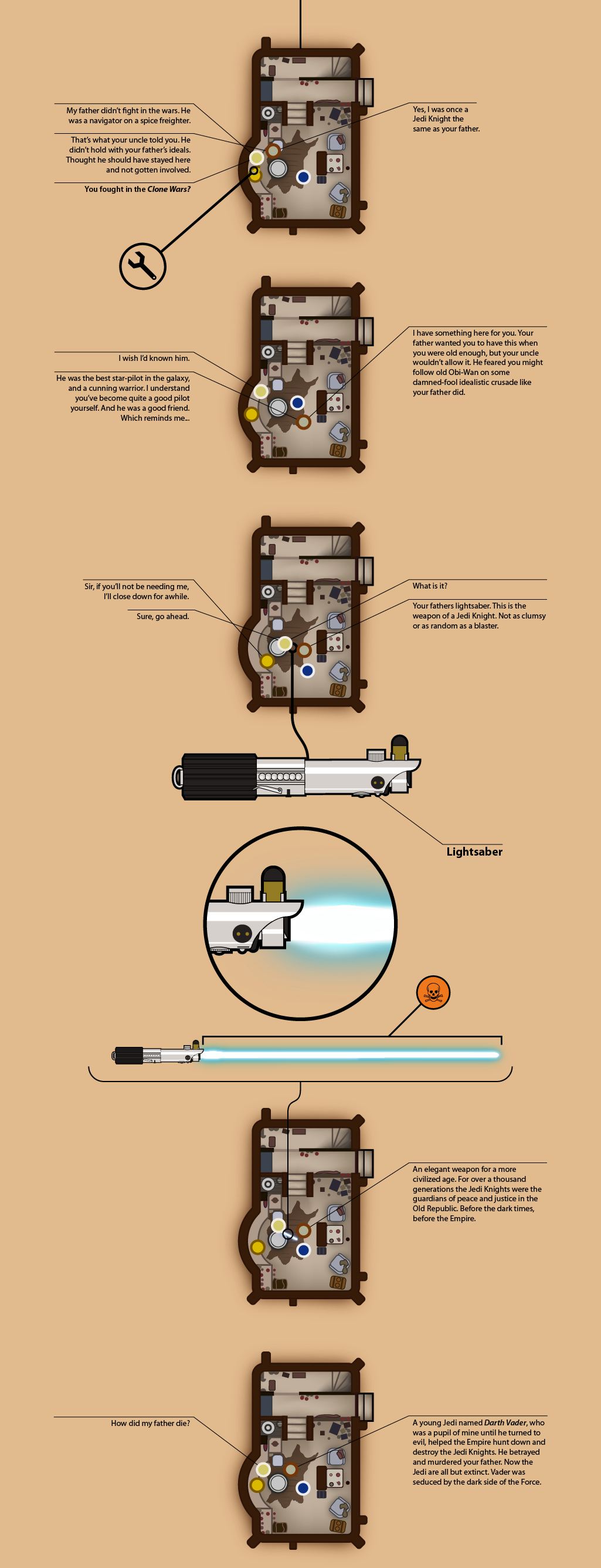 A portion of this humongous infographic (From swanh.net)