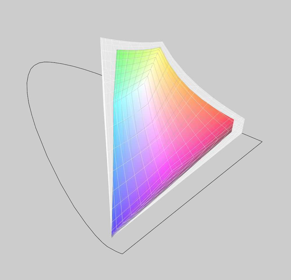 "Comparing the gamuts of sRGB (colored shape) and the new 9.7″ iPad Pro (white area)" (From Iconfactory)